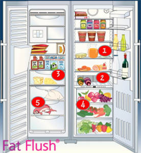 Fridge Tips: How To Keep Your Food Fresh- Fat Flush Tips