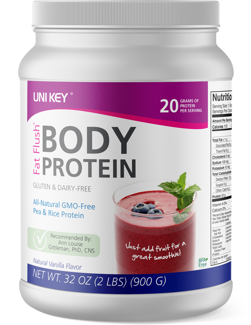 Body Protein